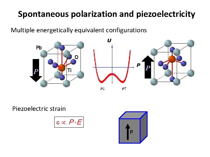 Spontaneous polarization and piezoelectricity Multiple energetically equivalent configurations Pb O P P Ti Piezoelectric