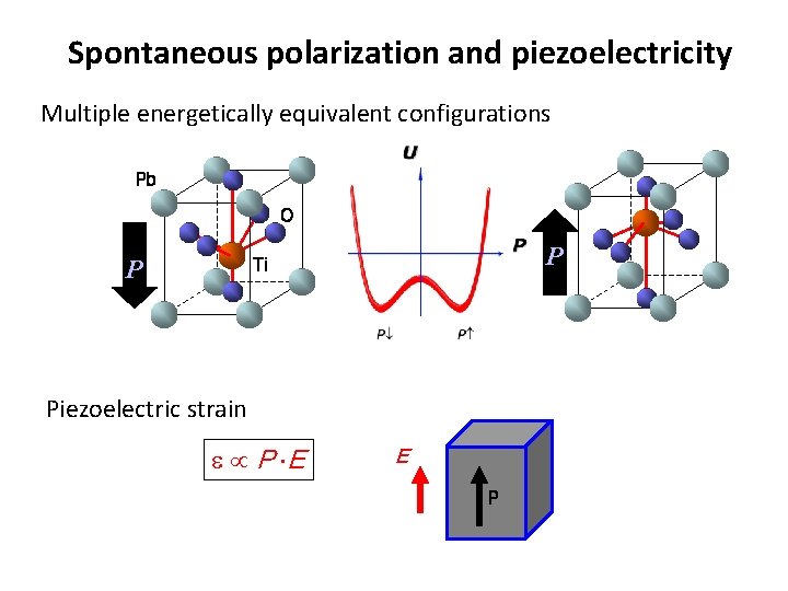 Spontaneous polarization and piezoelectricity Multiple energetically equivalent configurations Pb O P P Ti Piezoelectric