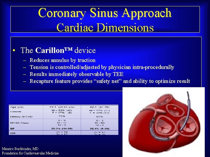 Coronary Sinus Approach Cardiac Dimensions • The Carillon™ device – – Reduces annulus by