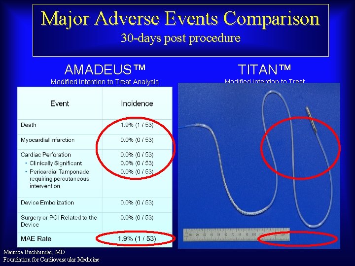 Major Adverse Events Comparison 30 -days post procedure AMADEUS™ TITAN™ Modified Intention to Treat