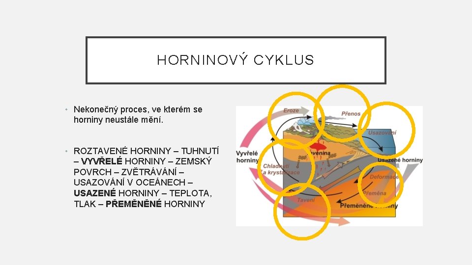 HORNINOVÝ CYKLUS • Nekonečný proces, ve kterém se horniny neustále mění. • ROZTAVENÉ HORNINY