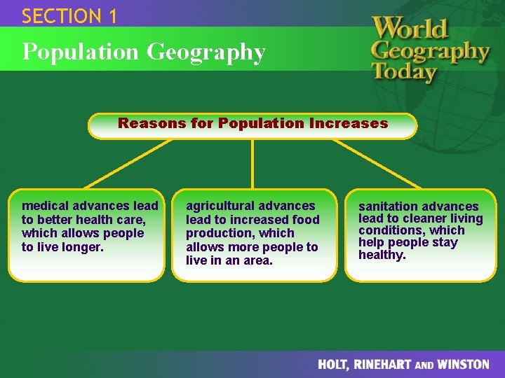 SECTION 1 Population Geography Reasons for Population Increases medical advances lead to better health