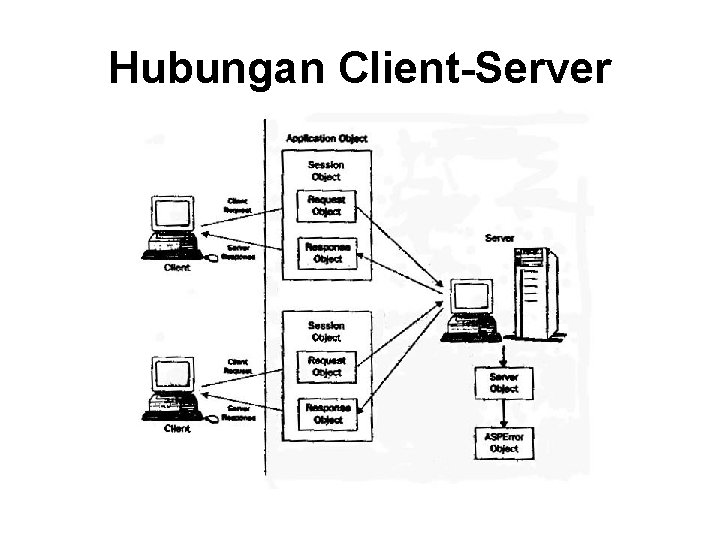 Hubungan Client-Server 