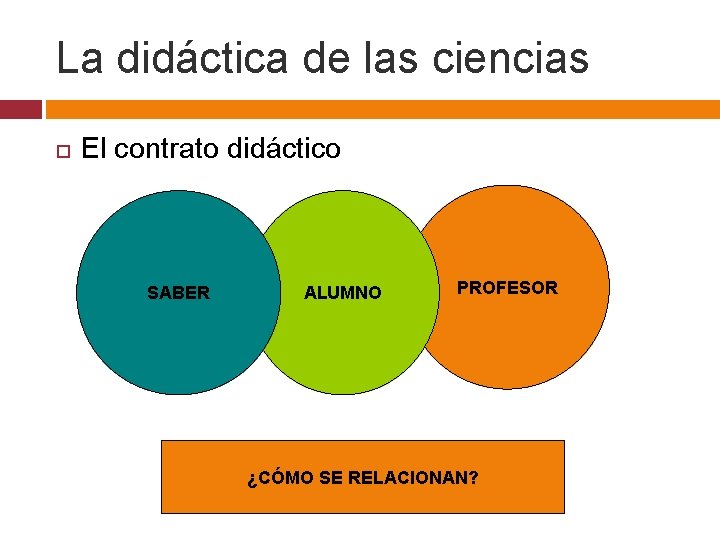 La didáctica de las ciencias El contrato didáctico SABER ALUMNO PROFESOR ¿CÓMO SE RELACIONAN?