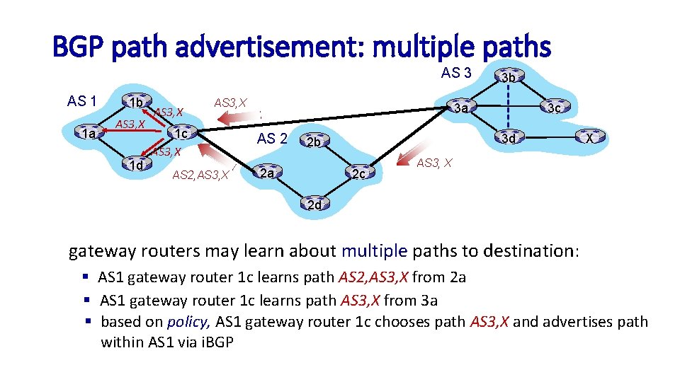 BGP path advertisement: multiple paths AS 3 AS 1 1 a 1 b AS