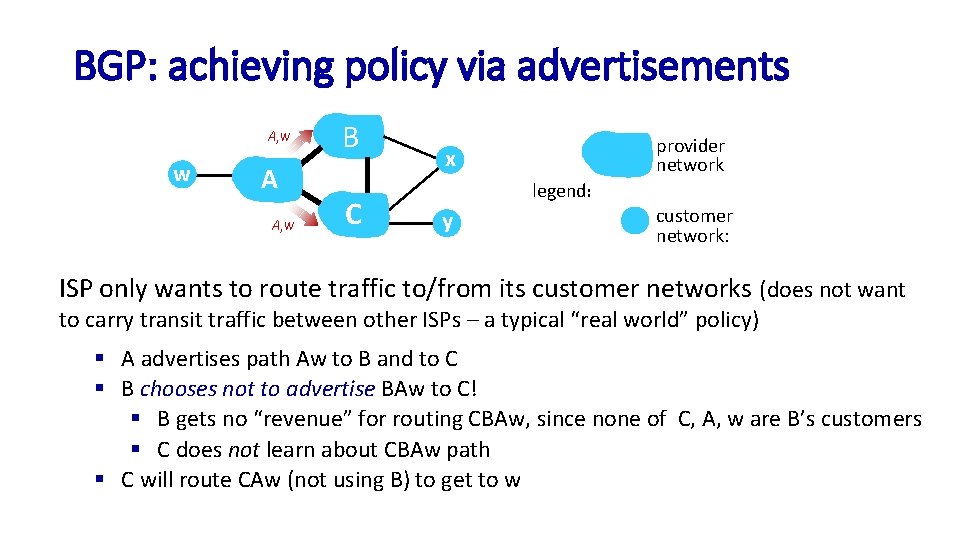 BGP: achieving policy via advertisements A, w w A A, w B C provider