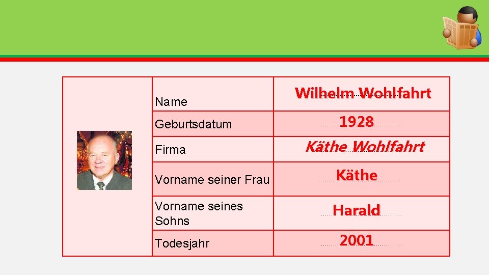 Name Geburtsdatum Firma …………………. Wilhelm Wohlfahrt 1928 …………………………………. Käthe Wohlfahrt Käthe Vorname seiner Frau Name Geburtsdatum Firma …………………. Wilhelm Wohlfahrt 1928 …………………………………. Käthe Wohlfahrt Käthe Vorname seiner Frau