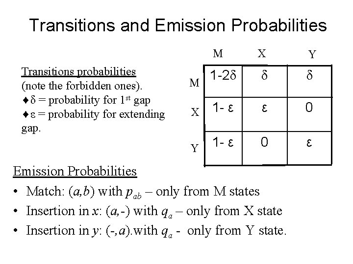 Transitions and Emission Probabilities M Transitions probabilities (note the forbidden ones). ¨δ = probability