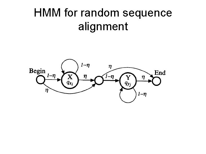 HMM for random sequence alignment 