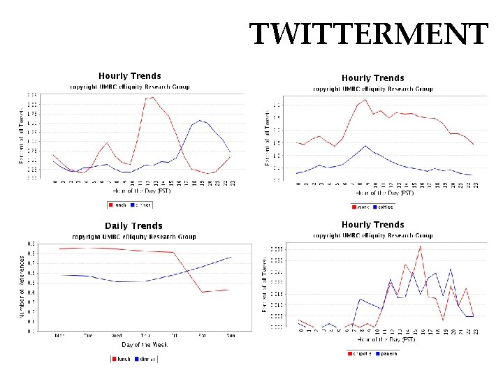 TWITTERMENT 