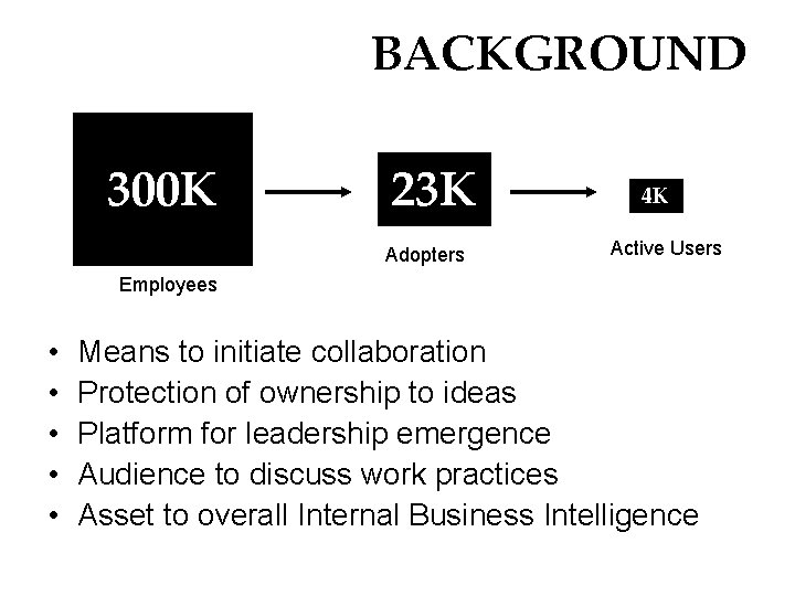 BACKGROUND 300 K 23 K Adopters 4 K Active Users Employees • • •