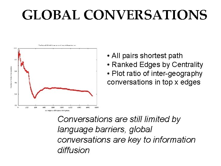 GLOBAL CONVERSATIONS • All pairs shortest path • Ranked Edges by Centrality • Plot