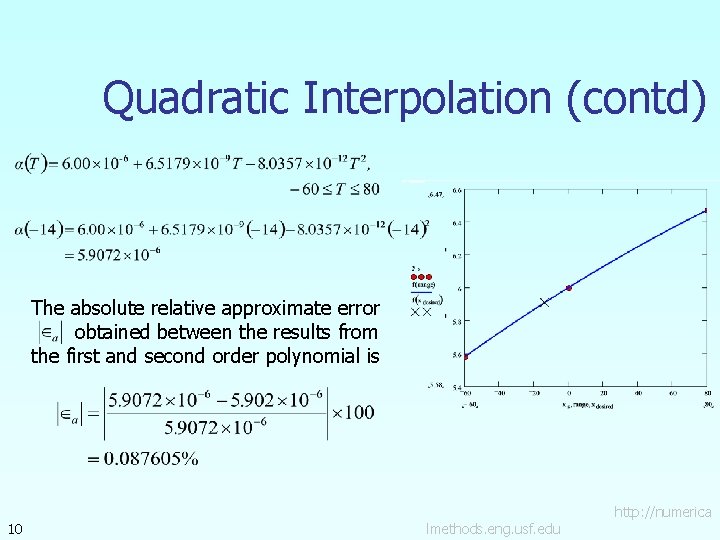 Quadratic Interpolation (contd) The absolute relative approximate error obtained between the results from the