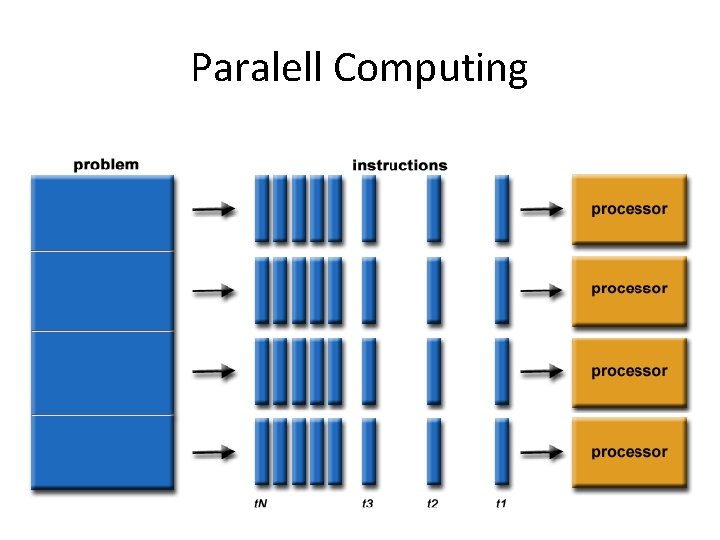 Paralell Computing 