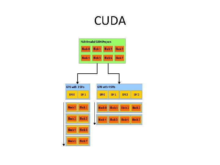 CUDA 