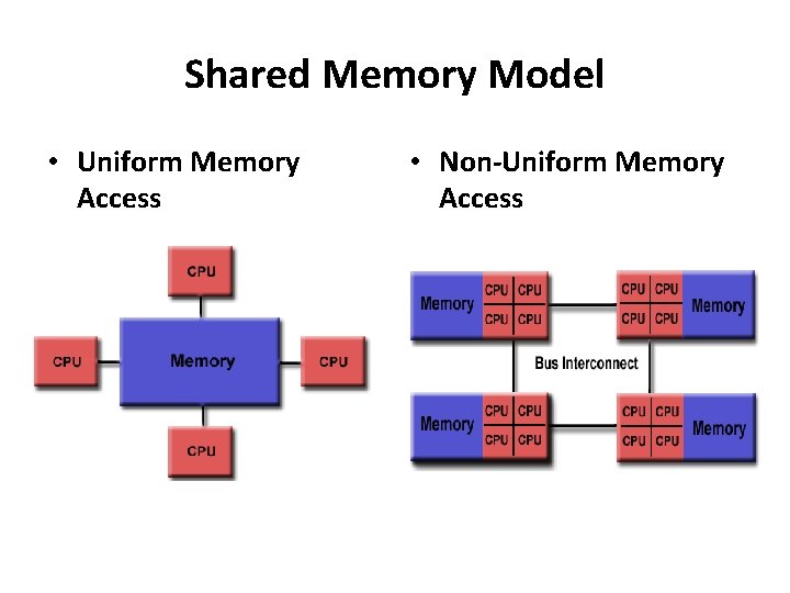 Shared Memory Model • Uniform Memory Access • Non-Uniform Memory Access 