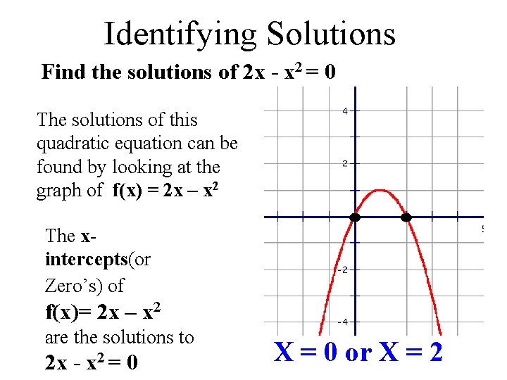 Identifying Solutions Find the solutions of 2 x - x 2 = 0 The