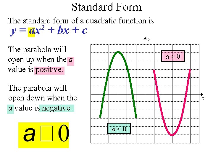 Standard Form The standard form of a quadratic function is: y = ax 2