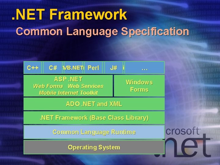 . NET Framework Common Language Specification C++ Common Language C# VB. NET Perl Specification