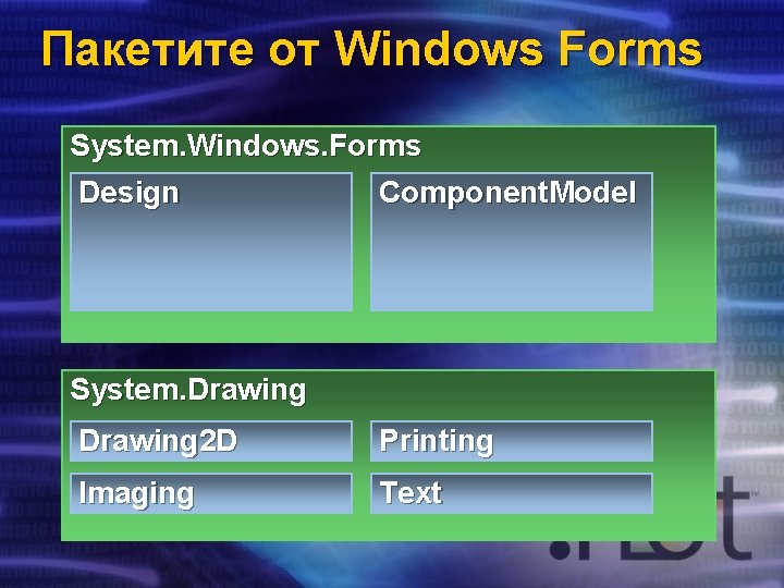 Пакетите от Windows Forms System. Windows. Forms Design Component. Model System. Drawing 2 D