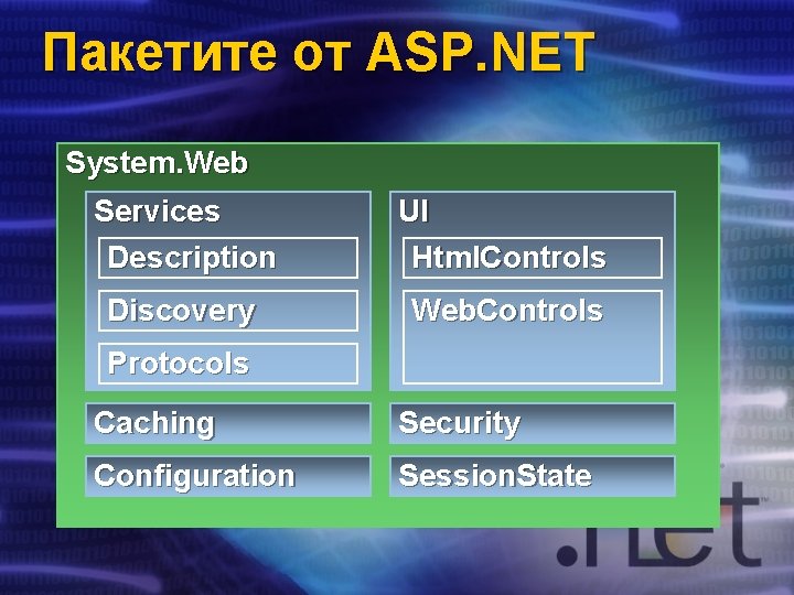 Пакетите от ASP. NET System. Web Services Description UI Html. Controls Discovery Web. Controls