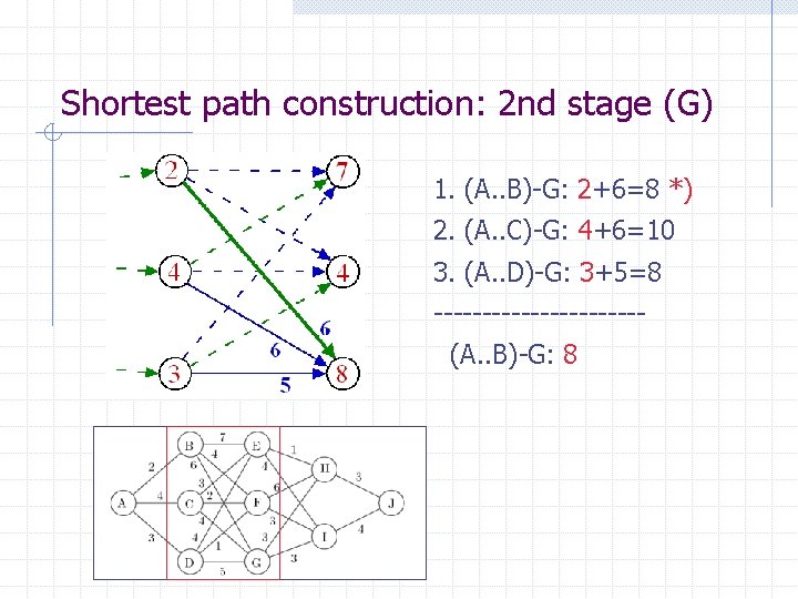 Shortest path construction: 2 nd stage (G) 1. (A. . B)-G: 2+6=8 *) 2.