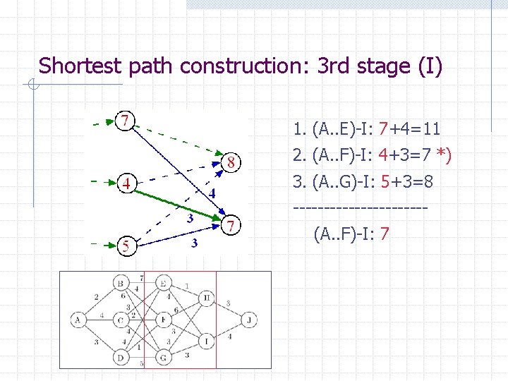 Shortest path construction: 3 rd stage (I) 1. (A. . E)-I: 7+4=11 2. (A.