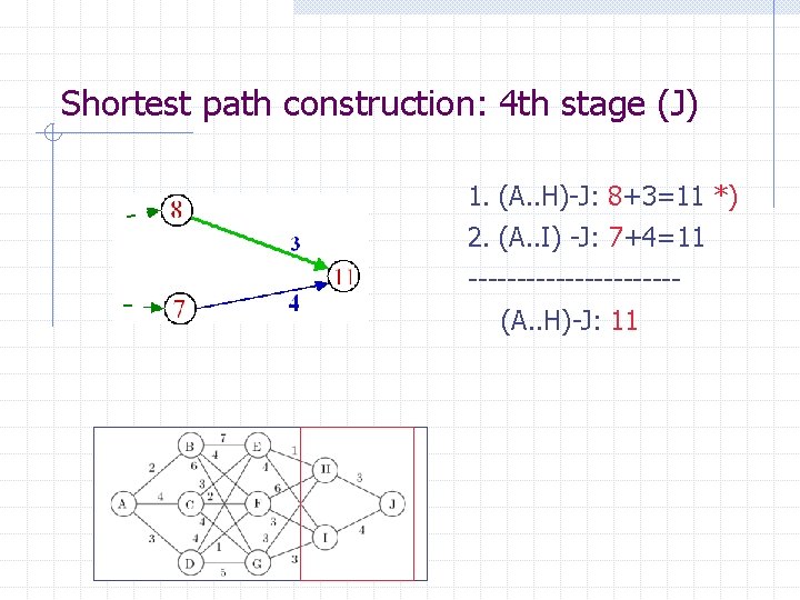 Shortest path construction: 4 th stage (J) 1. (A. . H)-J: 8+3=11 *) 2.