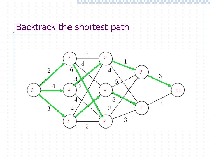 Backtrack the shortest path 2 7 8 0 4 4 11 7 3 8