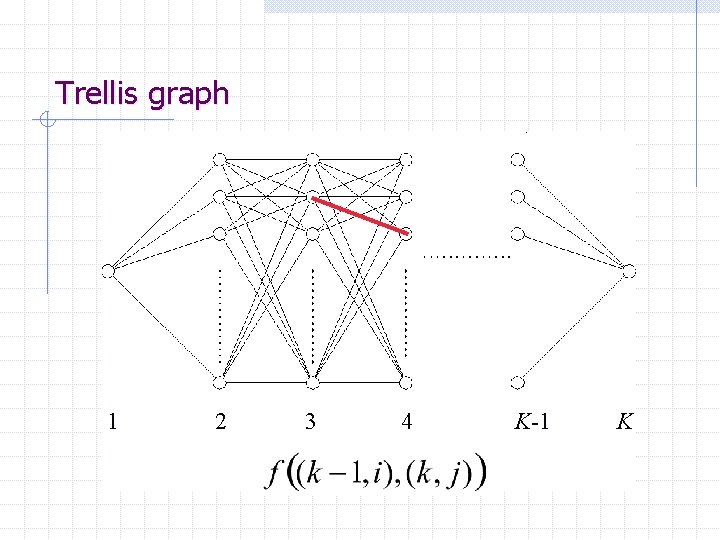 Trellis graph 1 2 3 4 K-1 K 
