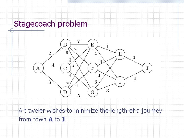 Stagecoach problem A traveler wishes to minimize the length of a journey from town