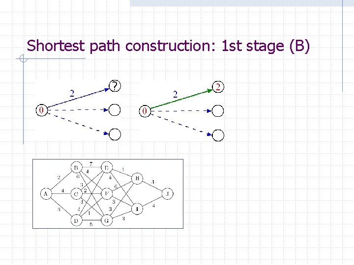 Shortest path construction: 1 st stage (B) ? 
