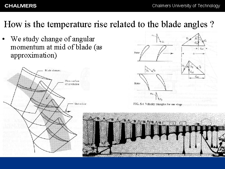 Chalmers University of Technology How is the temperature rise related to the blade angles