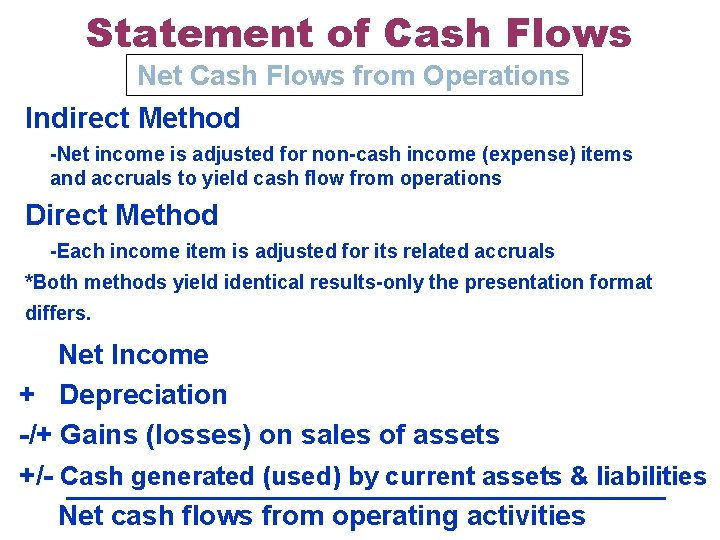 Statement of Cash Flows Net Cash Flows from Operations Indirect Method 10 -Net income