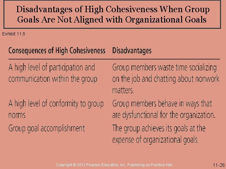 Disadvantages of High Cohesiveness When Group Goals Are Not Aligned with Organizational Goals Exhibit