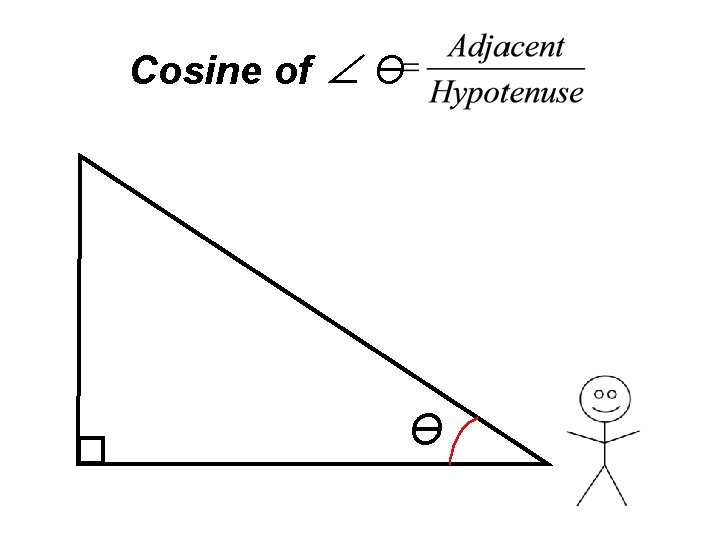 Cosine of ∠ Ө Ө 