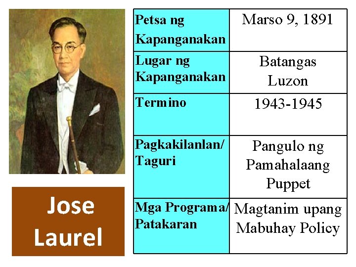 Petsa ng Kapanganakan Marso 9, 1891 Lugar ng Kapanganakan Batangas Luzon 1943 -1945 Termino