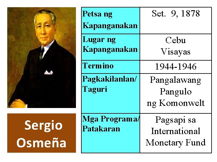 Petsa ng Kapanganakan Set. 9, 1878 Lugar ng Kapanganakan Cebu Visayas Termino Pagkakilanlan/ Taguri Petsa ng Kapanganakan Set. 9, 1878 Lugar ng Kapanganakan Cebu Visayas Termino Pagkakilanlan/ Taguri