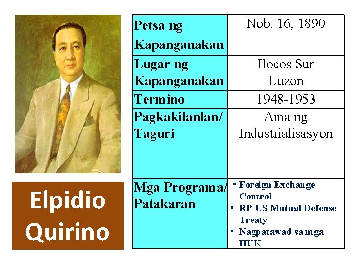 Petsa ng Kapanganakan Lugar ng Kapanganakan Termino Pagkakilanlan/ Taguri Elpidio Quirino Nob. 16, 1890