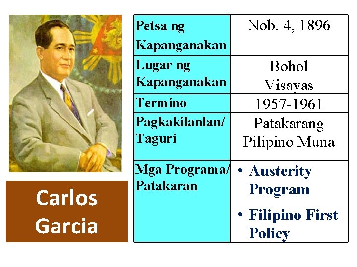 Petsa ng Kapanganakan Lugar ng Kapanganakan Termino Pagkakilanlan/ Taguri Carlos Garcia Nob. 4, 1896