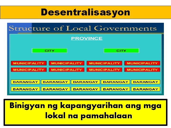 Desentralisasyon Binigyan ng kapangyarihan ang mga lokal na pamahalaan Desentralisasyon Binigyan ng kapangyarihan ang mga lokal na pamahalaan