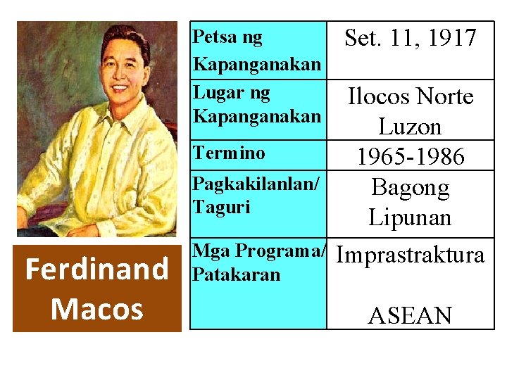 Petsa ng Kapanganakan Lugar ng Kapanganakan Termino Pagkakilanlan/ Taguri Ferdinand Macos Mga Programa/ Patakaran Petsa ng Kapanganakan Lugar ng Kapanganakan Termino Pagkakilanlan/ Taguri Ferdinand Macos Mga Programa/ Patakaran