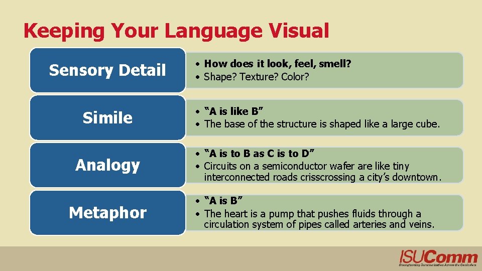 Keeping Your Language Visual Sensory Detail • How does it look, feel, smell? •