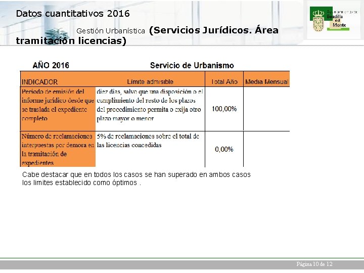 Datos cuantitativos 2016 Gestión Urbanística tramitación licencias) (Servicios Jurídicos. Área Cabe destacar que en