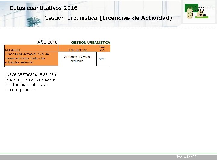 Datos cuantitativos 2016 Gestión Urbanística (Licencias de Actividad) Cabe destacar que se han superado