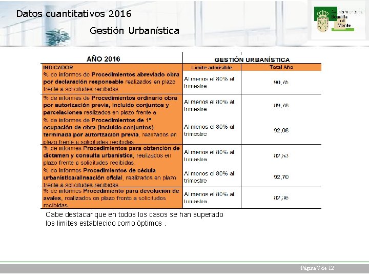 Datos cuantitativos 2016 Gestión Urbanística Cabe destacar que en todos los casos se han