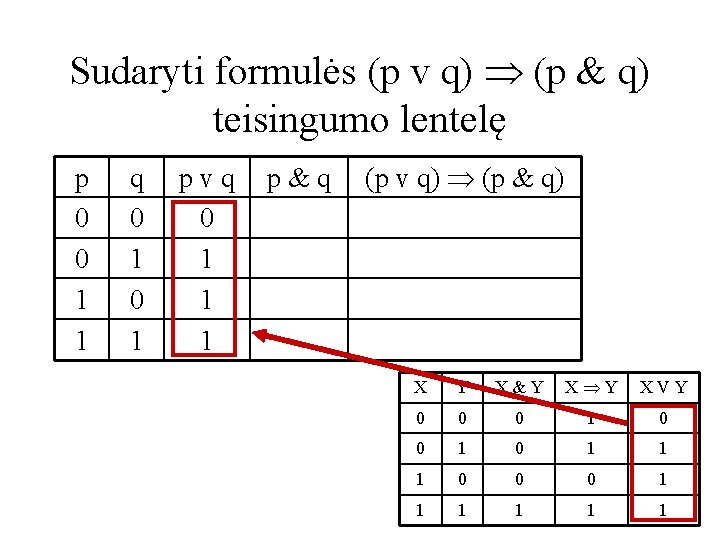 Sudaryti formulės (p v q) (p & q) teisingumo lentelę p 0 0 1