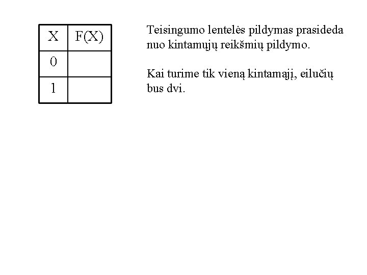 X 0 1 F(X) Teisingumo lentelės pildymas prasideda nuo kintamųjų reikšmių pildymo. Kai turime