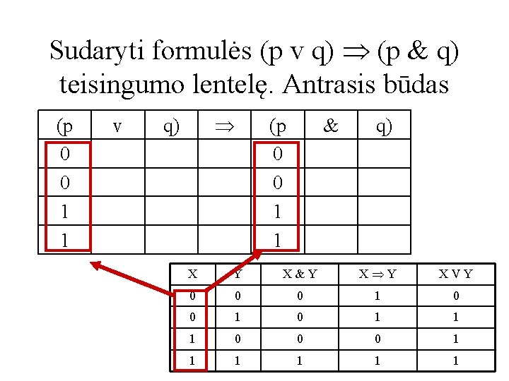 Sudaryti formulės (p v q) (p & q) teisingumo lentelę. Antrasis būdas (p 0