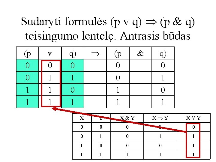 Sudaryti formulės (p v q) (p & q) teisingumo lentelę. Antrasis būdas (p 0